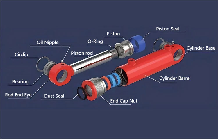 Hidraulinio cilindro savaiminio hidraulinės sistemos priežasčių ir sprendimų analizė?